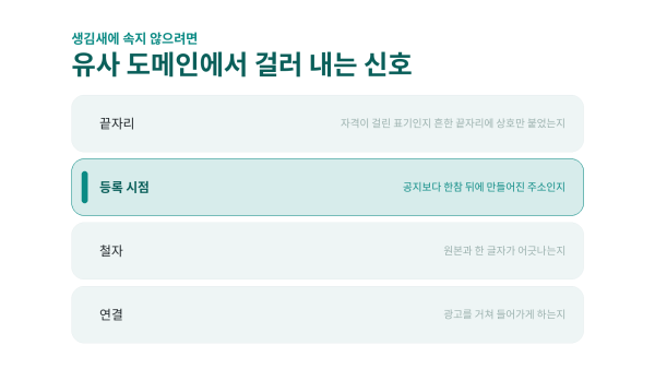 끝자리와 등록 시점, 철자, 연결을 보는 링크모음 걸러 내기 신호